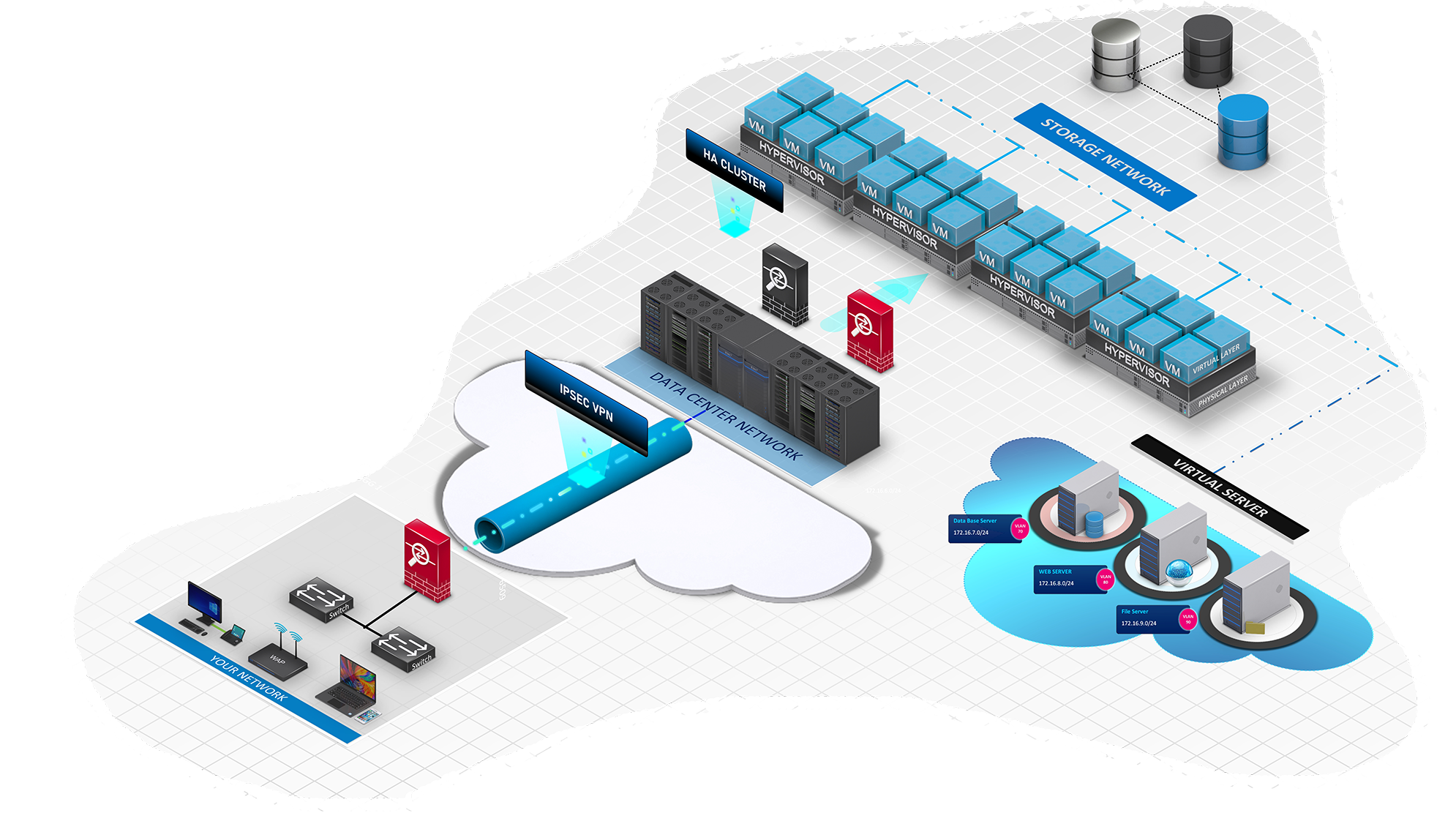 Private Cloud Solutions: Secure, Scalable, Customizable | W3DATA - Private Cloud Solutions by W3DATA